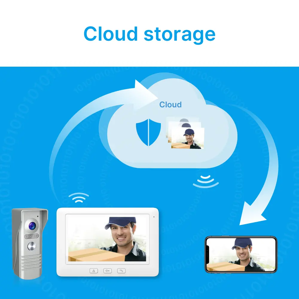 7inchTuya Smart Video Doorphone # RL-C07F-TY- 1080P AHD Doorbell.- Built-in Mega HD camera.- Motion-Sensing - Cloud storage- Weatherproof ,Suitable for outdoor use.- Easy 4-wire connection_07