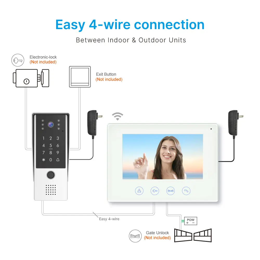 7 inch WIFI AHD Video Doorphone #RL-B17FID-TY - With the Tuya Smart APP- Two million pixels HD camera. - IC card/Fingerprint and user code unlocking. - Camera light compensation at night._10