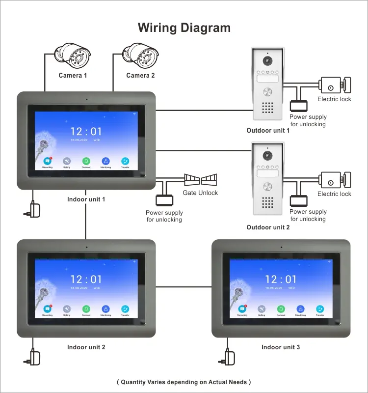 7 inch WIFI AHD Video Doorphone #RL-T07K-WIFI- With TuyaSmart APP - Max. 2 million pixels AHD camera. - Max. 128G TF card - Max. system capacity: 6 indoor units + 2 outdoor units + 2 surveillance cameras (with alarm function) 11