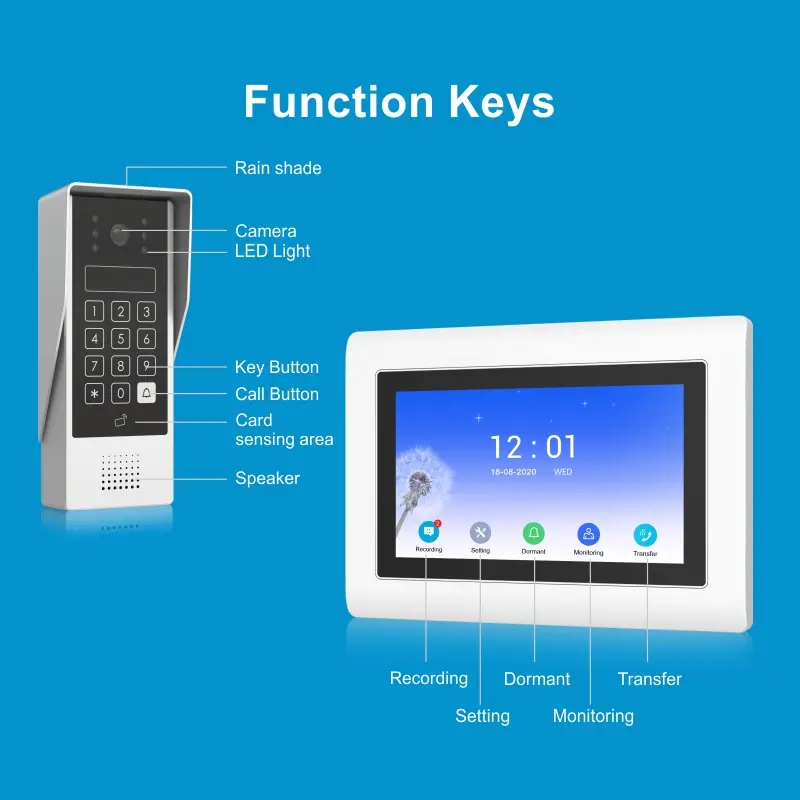 7 inch WIFI AHD Video Intercom System #RL-T07AID-WIFI - With TuyaSmart APP - Max. 2 million pixels AHD camera. - Max. 128G TF card - Support motion detection. - Voice message function. - Intercom between indoor units. - ID card and user code unlocking. 5