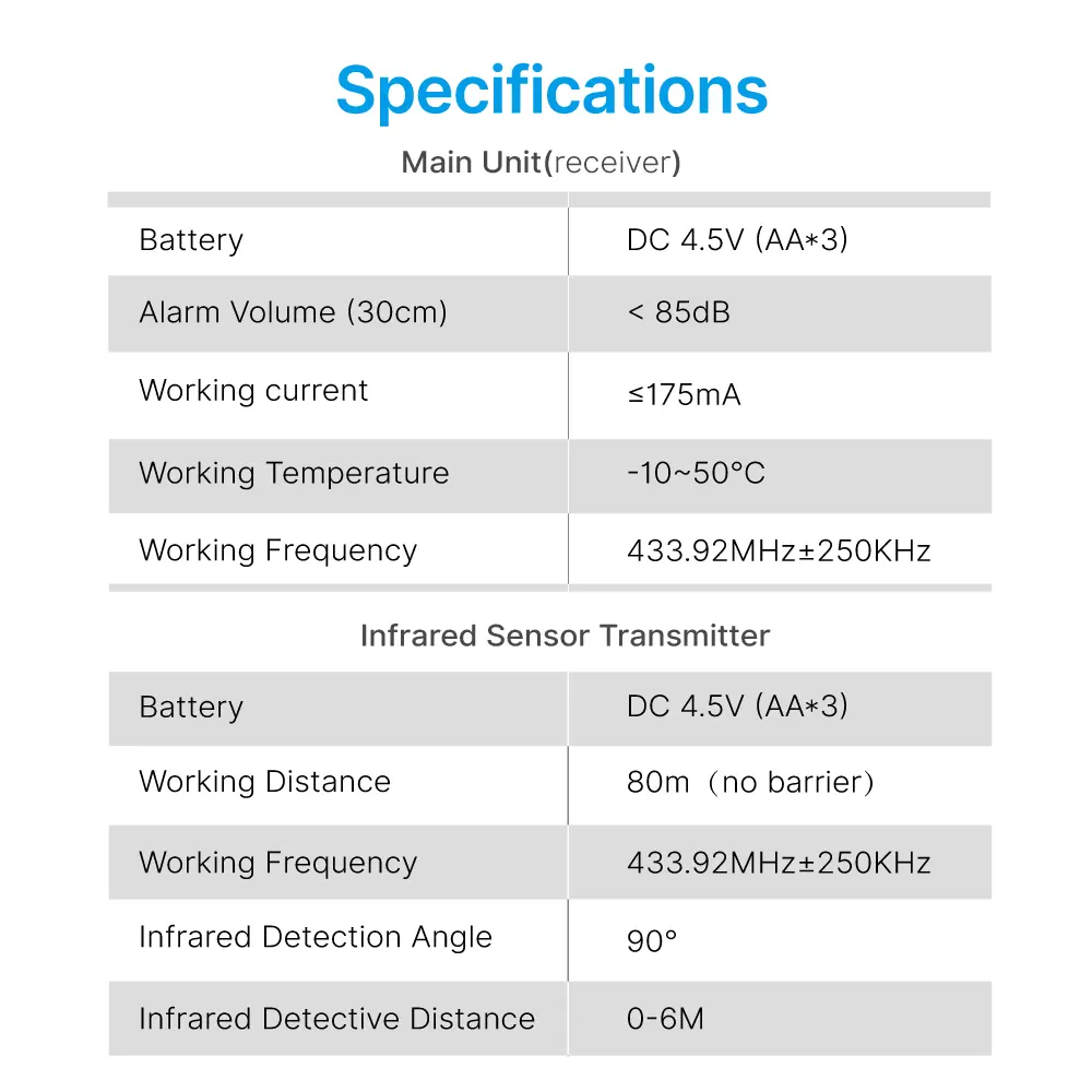 Motion Sensor Alarm #RL-9816M - 8 pieces of chord ringtones for option.- With light and sound indicating function.- Million groups of learning code, avoid interference effectively._10