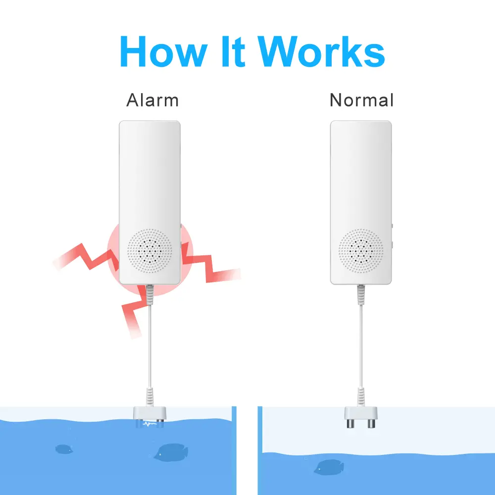 Water Leak Alarm #RL-9807B &middot; Alarm is triggered once water leakage or flooding is detected.&middot; Unique slim, weather resistant design.&middot; Omni-directional sensor for fast & accurate water detection.&middot; Battery testing button with low battery indication._03