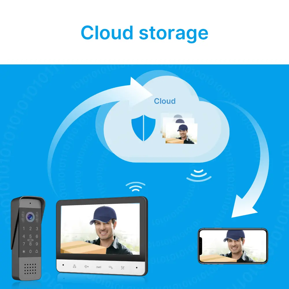 Tuya Smart 7 inch Video Doorphone #RL-B7BID-TY - Max. 64GB TF card.- IC card unlock, Password unlock.- Do not disturb function.- Max. 2 million pixels AHD camera.- Electric lock and gate lock release, unlock time can be set.- Capacitive touch buttons._08