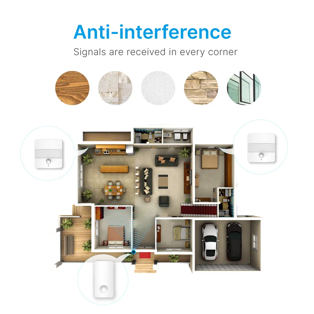 Wireless-doorbell-with-motion-night-light,-RL-3885FP,-Kinetic-Energy-Motion-Sensing-Memory-Function_11