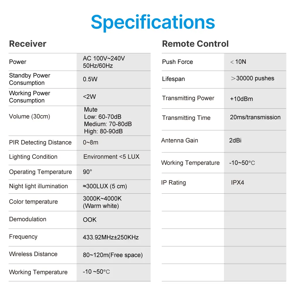 Wireless-doorbell-with-motion-night-light,-RL-3885FP,-Kinetic-Energy-Motion-Sensing-Memory-Function_13