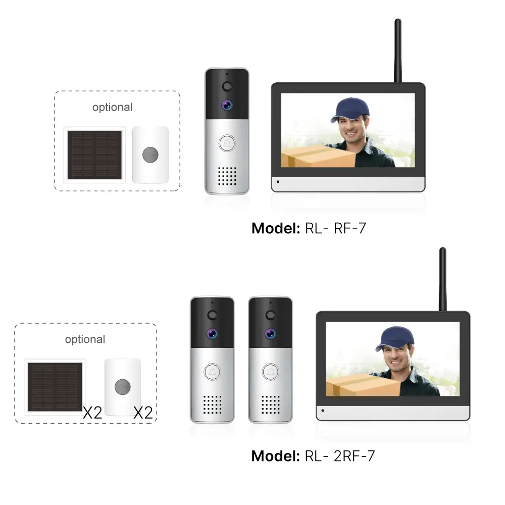 Multi-channel wireless surveillance & video intercom #RL-RF7_16