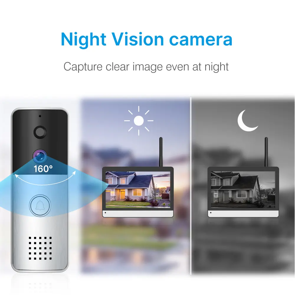 Multi-channel wireless surveillance & video intercom #RL-RF7_12