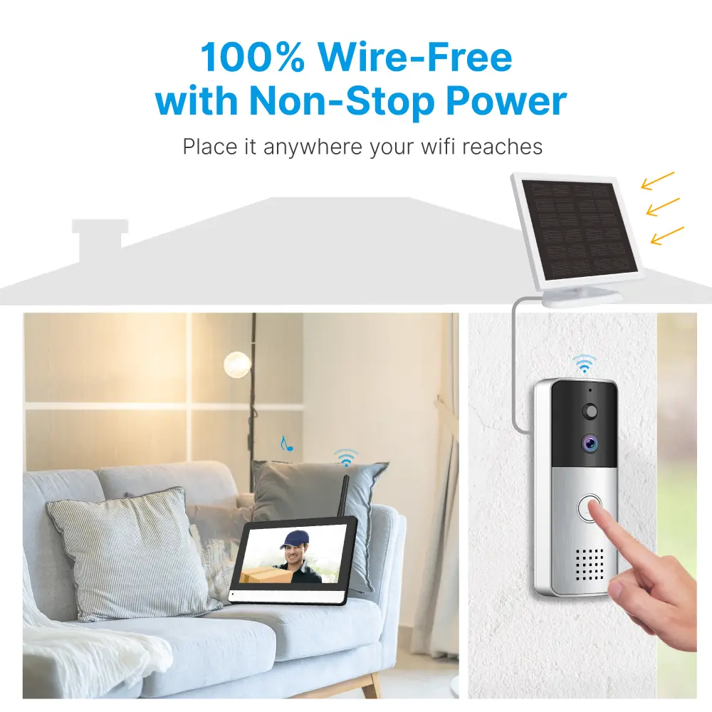 Multi-channel wireless surveillance & video intercom #RL-RF7_04