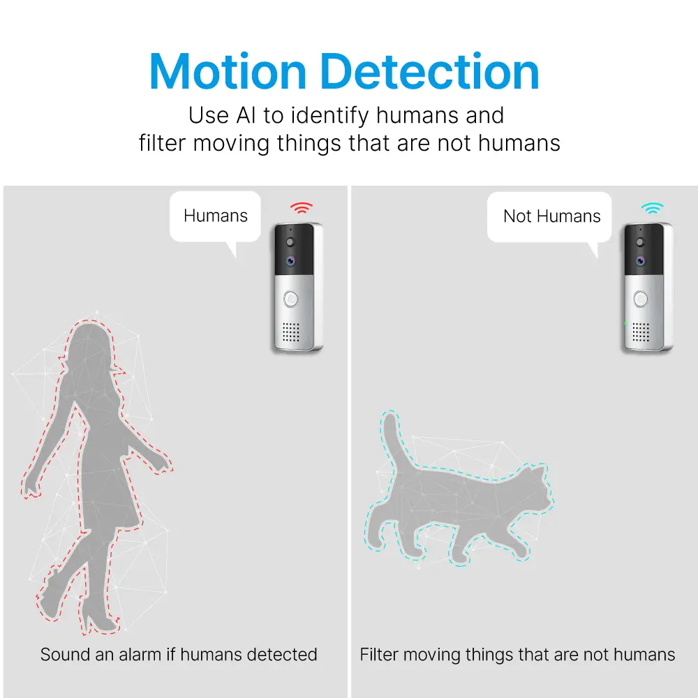 Multi-channel wireless surveillance & video intercom #RL-RF7_08
