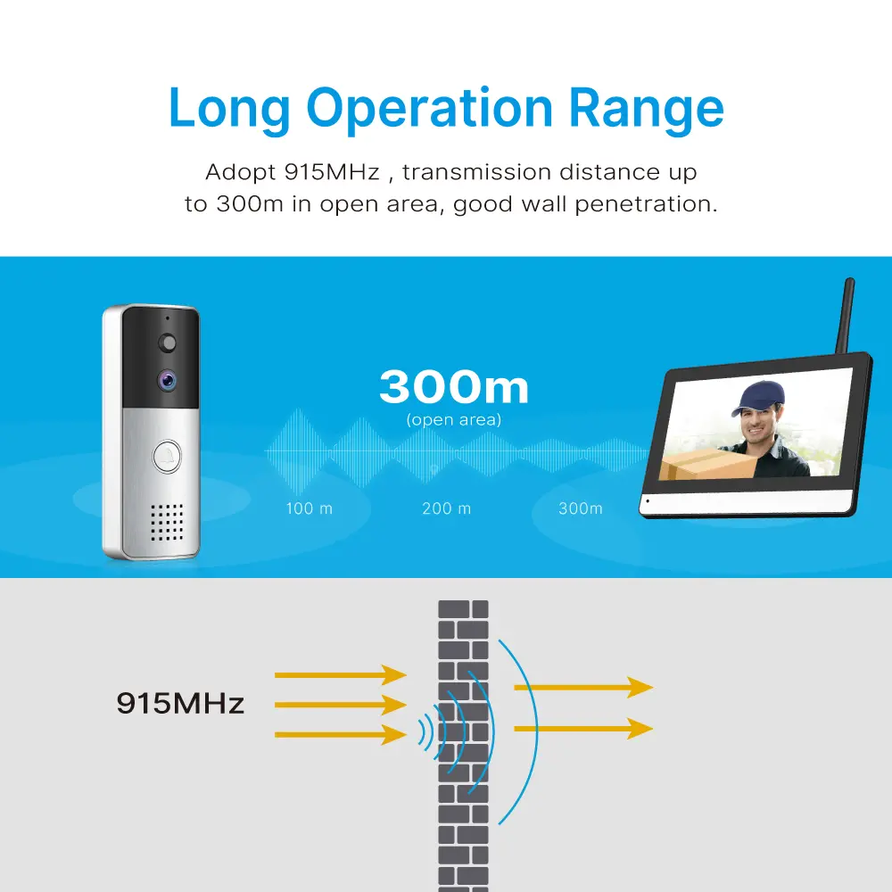 Multi-channel wireless surveillance & video intercom #RL-RF7_05