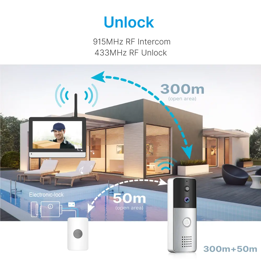 Multi-channel wireless surveillance & video intercom #RL-RF7_07