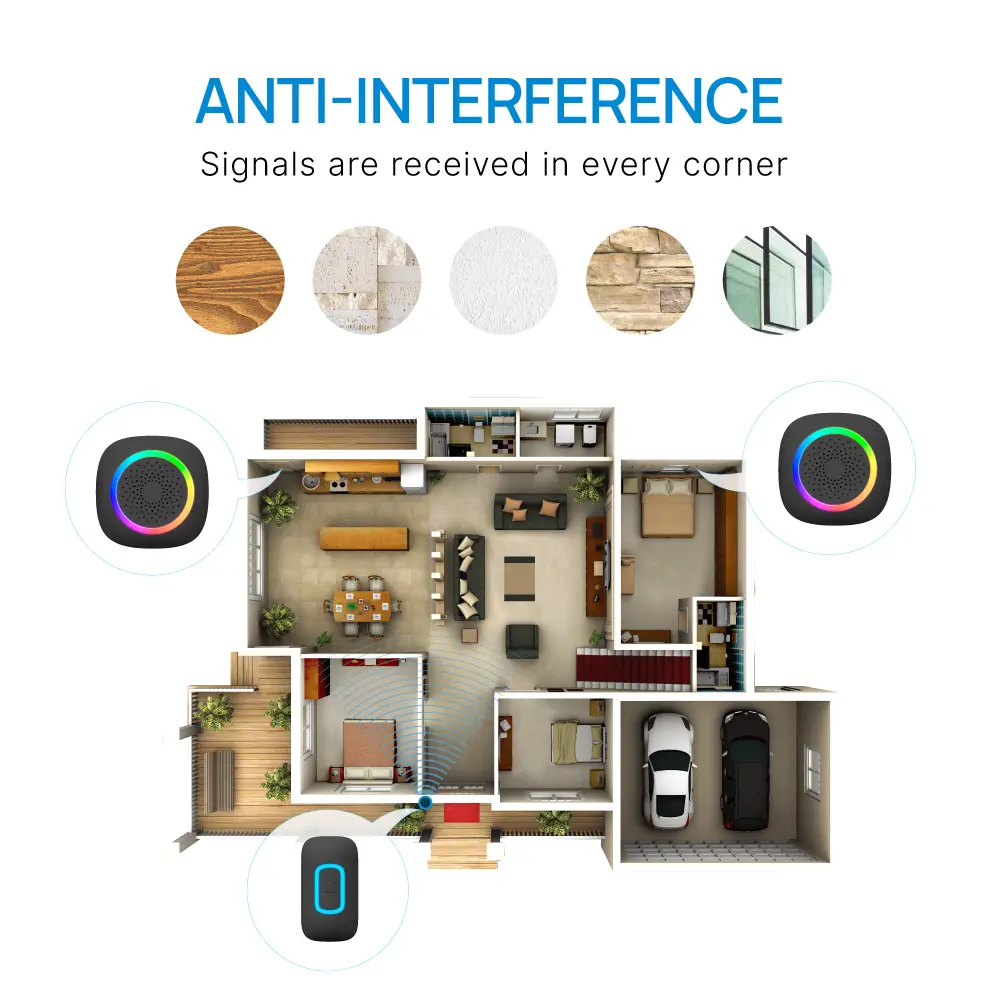 Wireless doorbell, door chime, RL-3995, battery-powered, anti-interference, 60 tunes/melodies/ringtones, 433MHz, 300meters，Color changing LED indicator._12