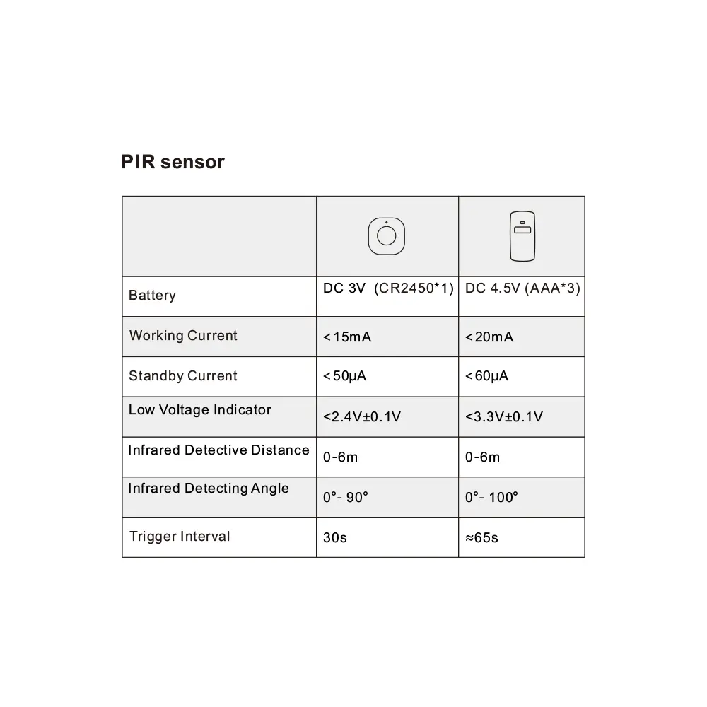 RL-WIFI03DC-G5-本厂-18