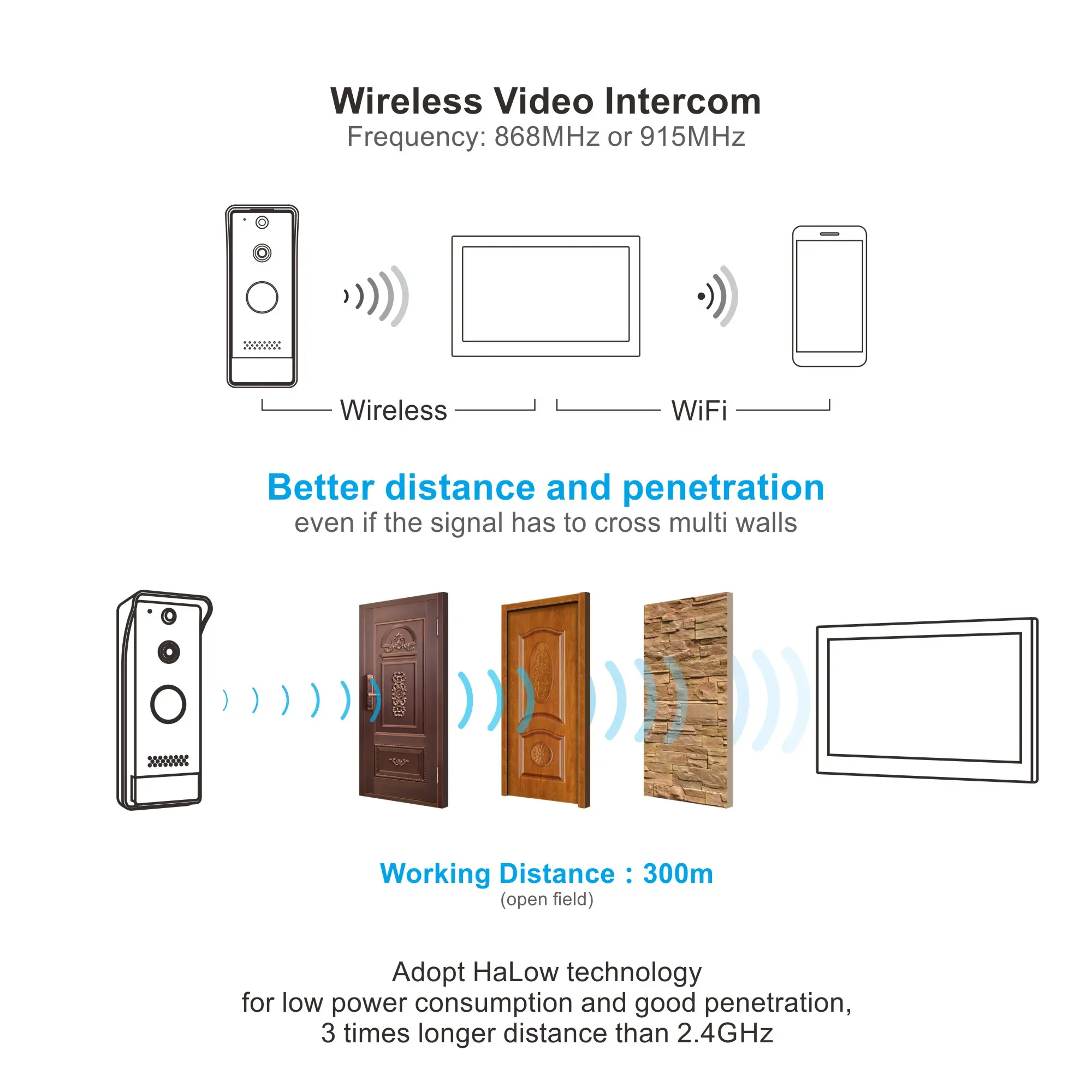 RL-7RFB-TY RL-D1 智能联动 英文-5