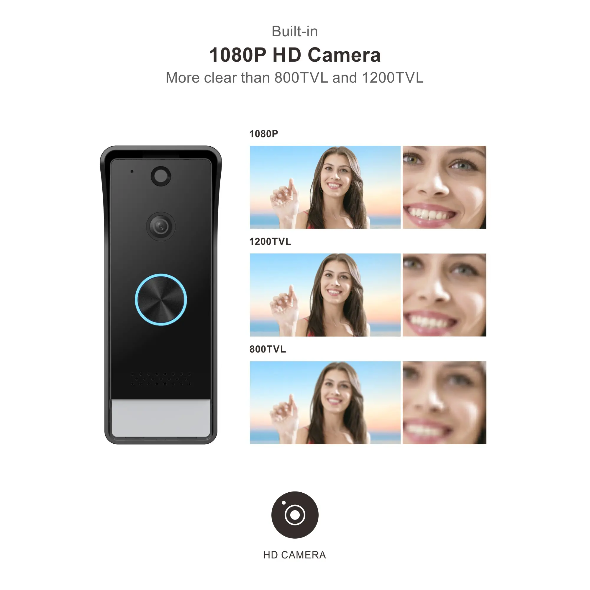 RL-7RFB-TY RL-D1 智能联动 英文-10