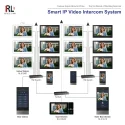 Smart IP Video Intercom System #RL-612L10 612V07 612GVC