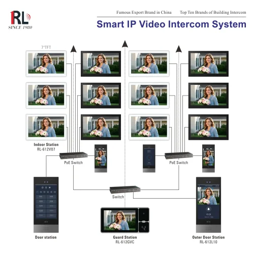 RL-612L10 612V07 612GVC