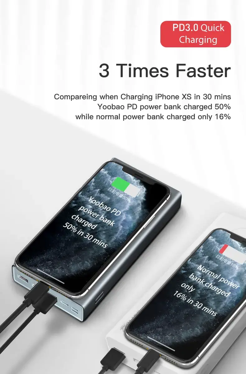 Yoobao 45W/22.5W/18w PD rapid charge power bank