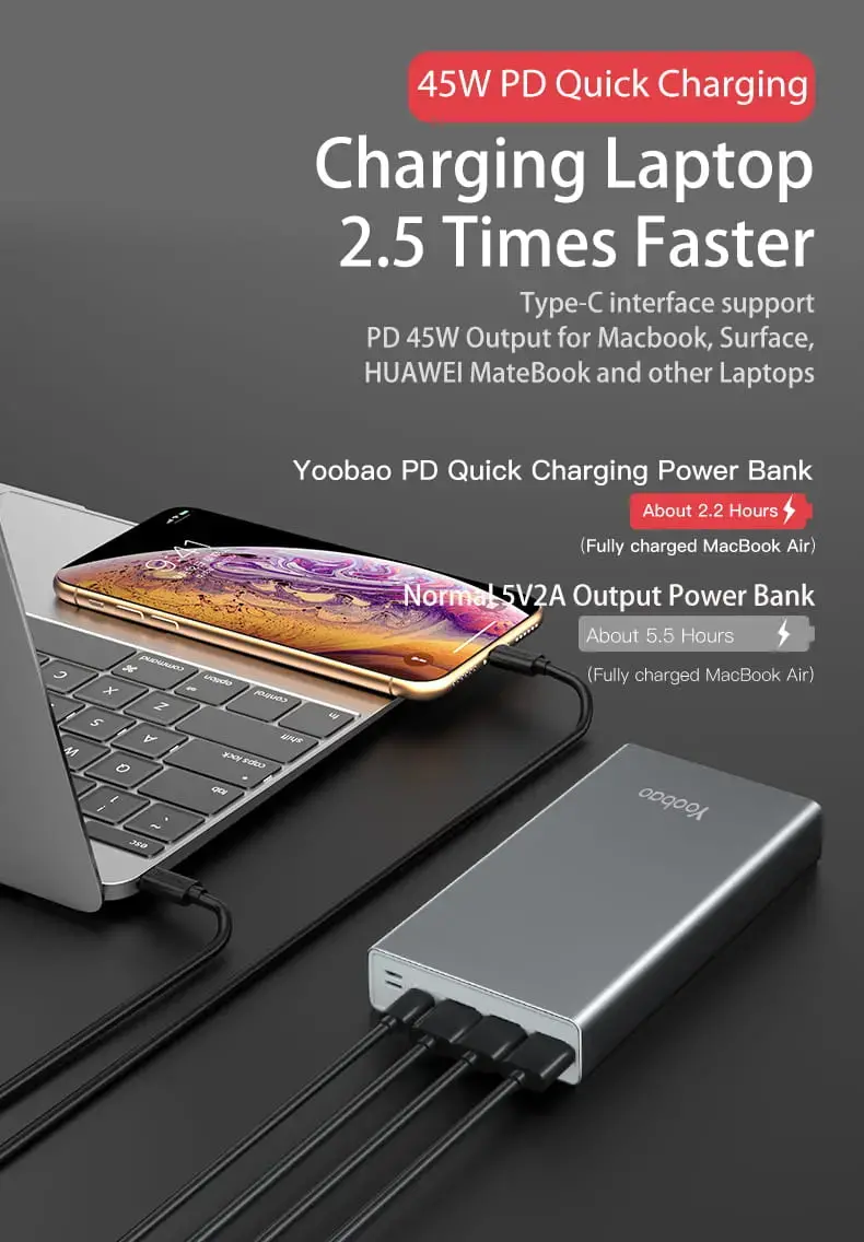 Yoobao 45W/22.5W/18w PD rapid charge power bank