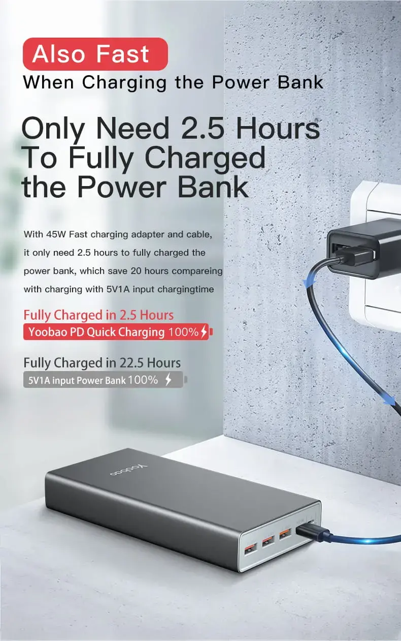 Yoobao 45W/22.5W/18w PD rapid charge power bank