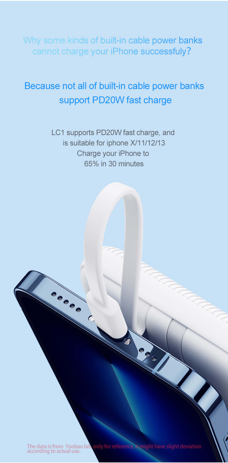 Yoobao Lc1 10000mah Built-in Dual Cable Pd Quick Charge Outdoor Mobile Power Supply Quick Charge Power Bank