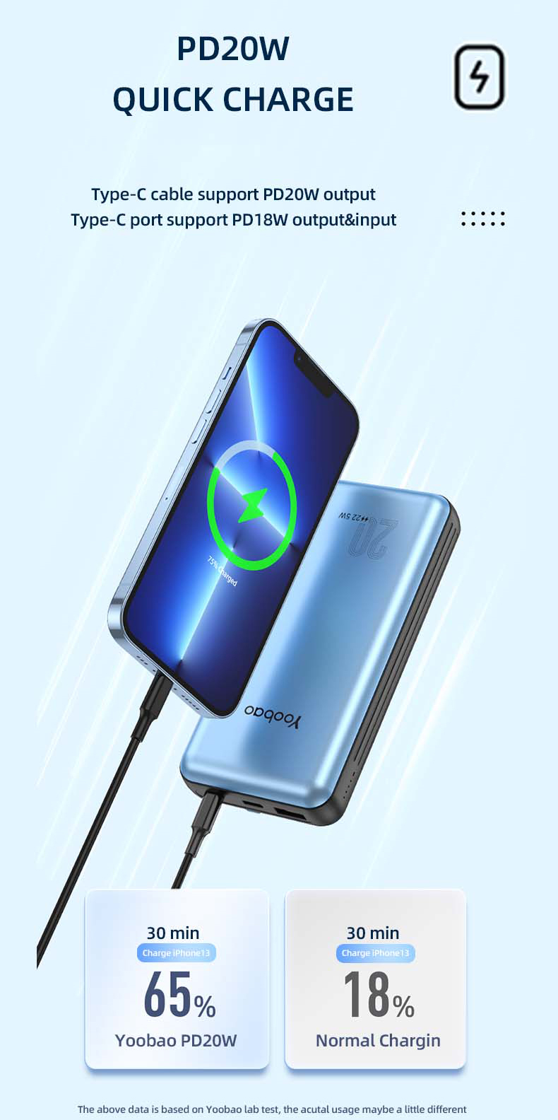 Yoobao 20000mah Lc6 Factory Customized Ultra-thin Built-in Cable Quick Charge Power Bank