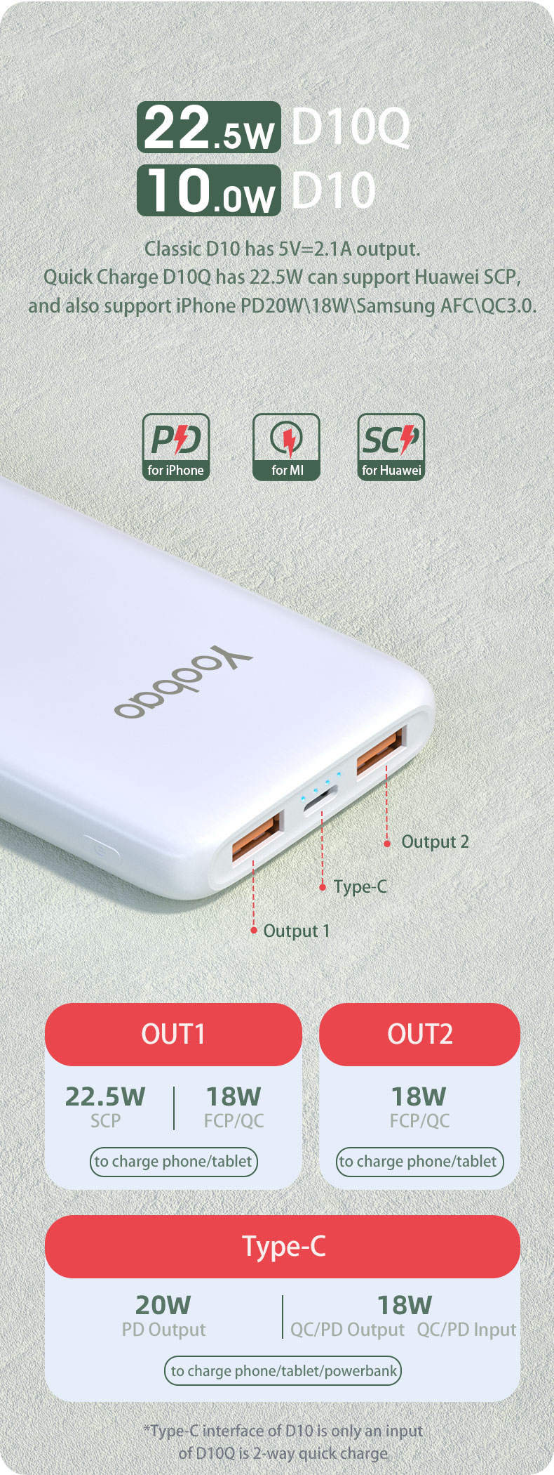 Super Thin Portable Long Map Outdoor Travel 22.5w C Quick Charging 10000mah Capacity High-quality Power Bank