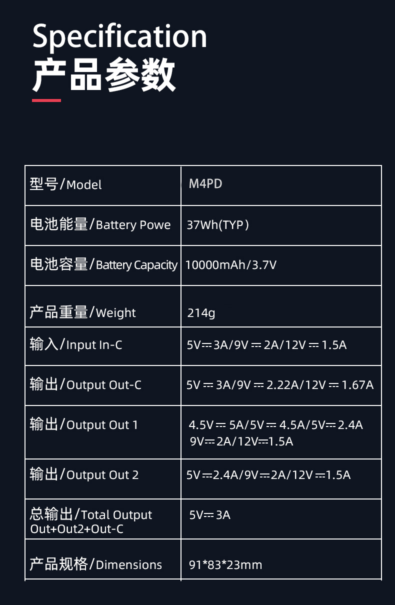 Yoobao M4pd 10000mah Classic Cube Pd3.0 Qc3.0 Scp Quick Charge Dual Output Power Bank