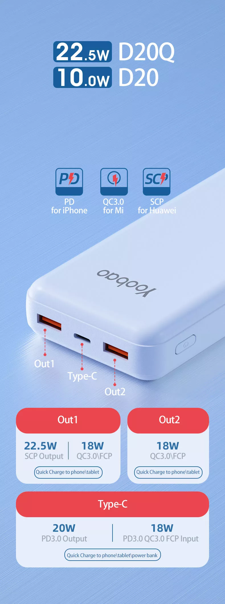 Yoobao D20q Compact Pd Qc3.0 Scp Quick Charge 20000mah Large Capacity Dual Output Power Bank