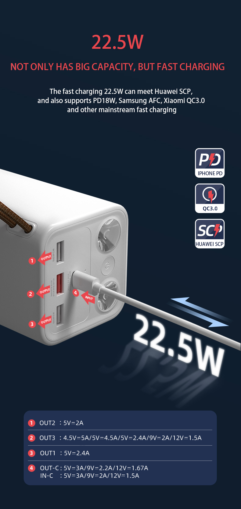 Yoobao Power Bank H5 22.5W Quick Charge