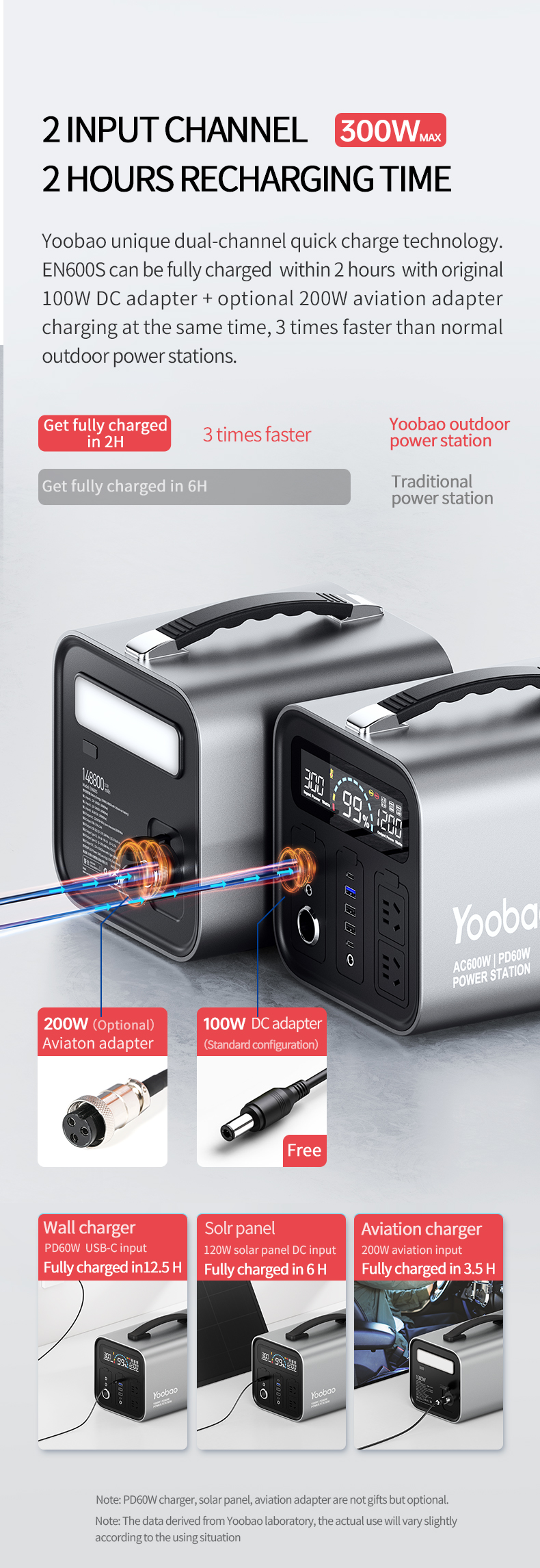Yoobao En600s Outdoor Pd Quick Charge Led Flashlight 3 Usb Type C Dc Charge Big Capacity Power Bank Portable 1000w Power Station
