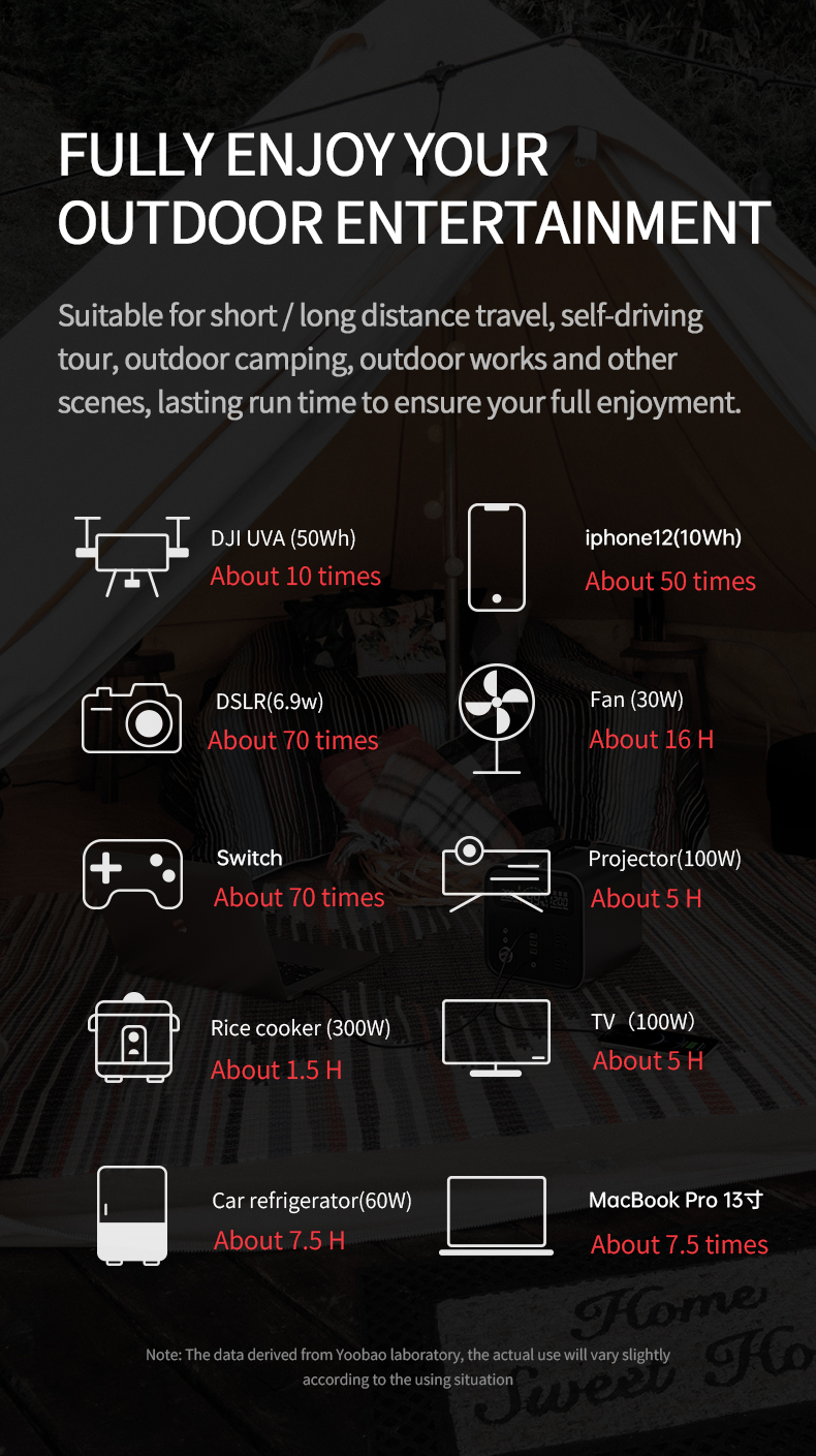 Yoobao En600s Outdoor Pd Quick Charge Led Flashlight 3 Usb Type C Dc Charge Big Capacity Power Bank Portable 1000w Power Station