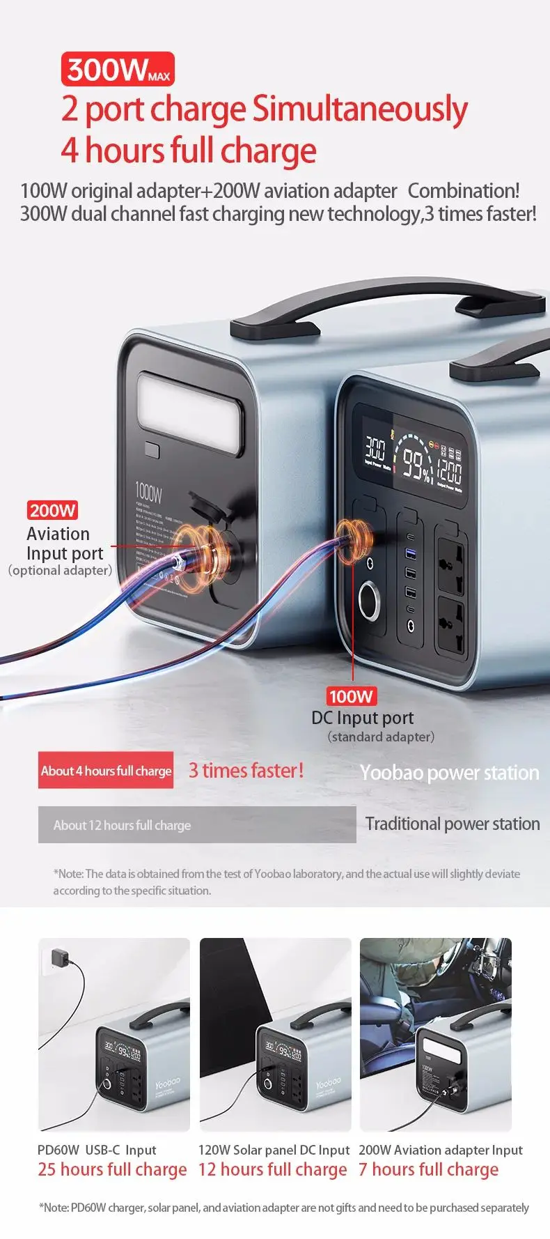 yoobao en1000s power station have 2 port charge simultaneously 