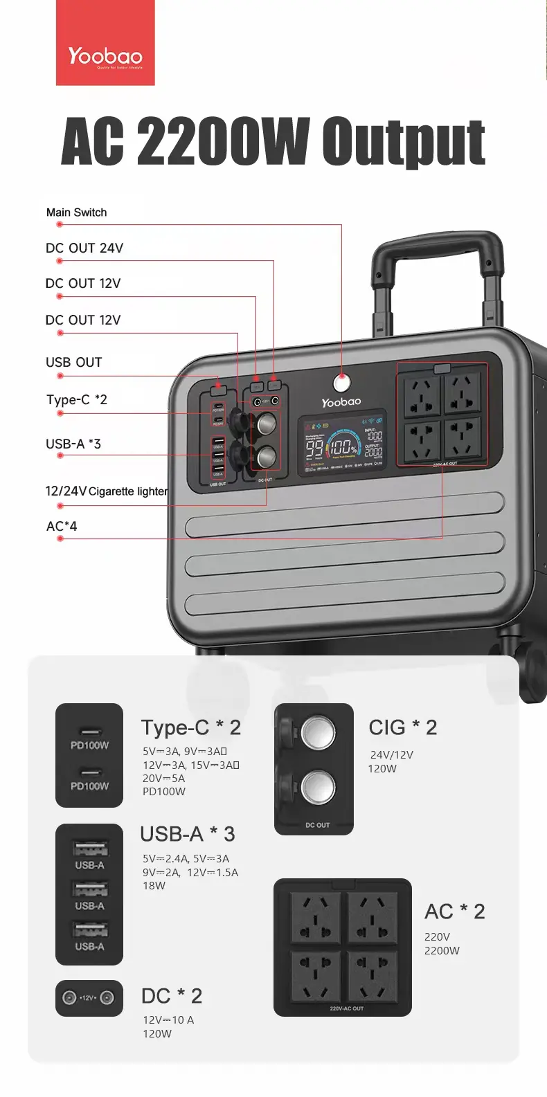 AC 2200W Output