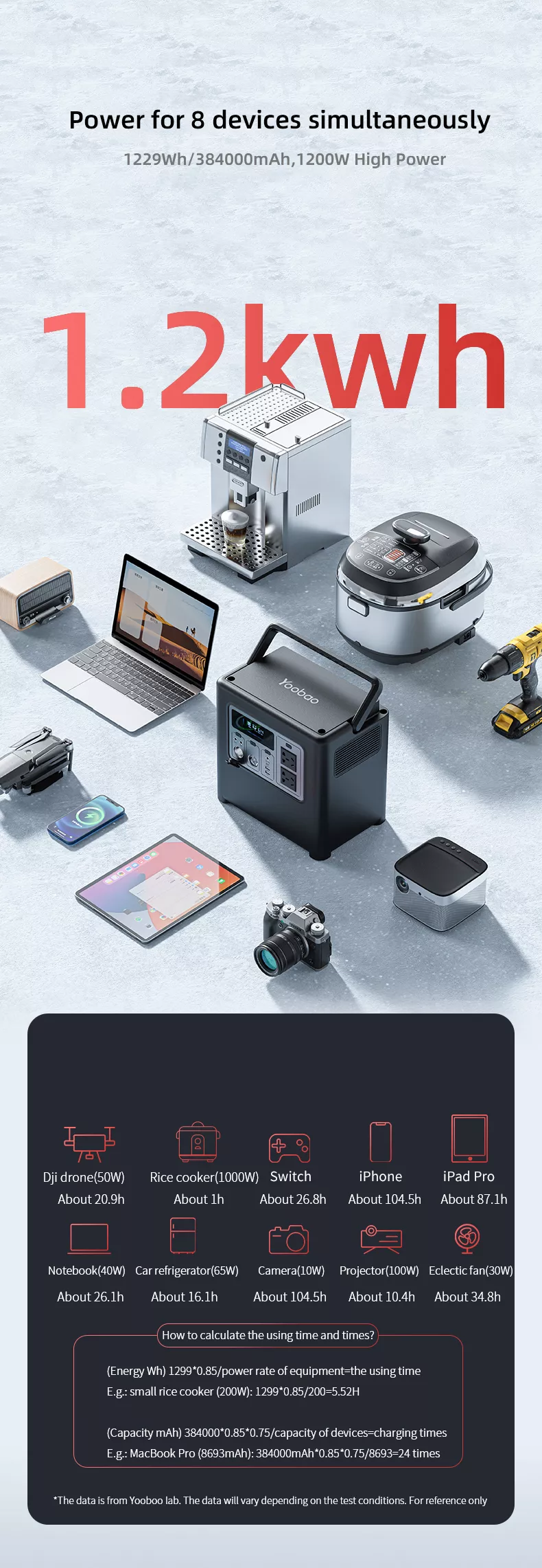 Yoobao EN1200Q 1200W Portable Power Station