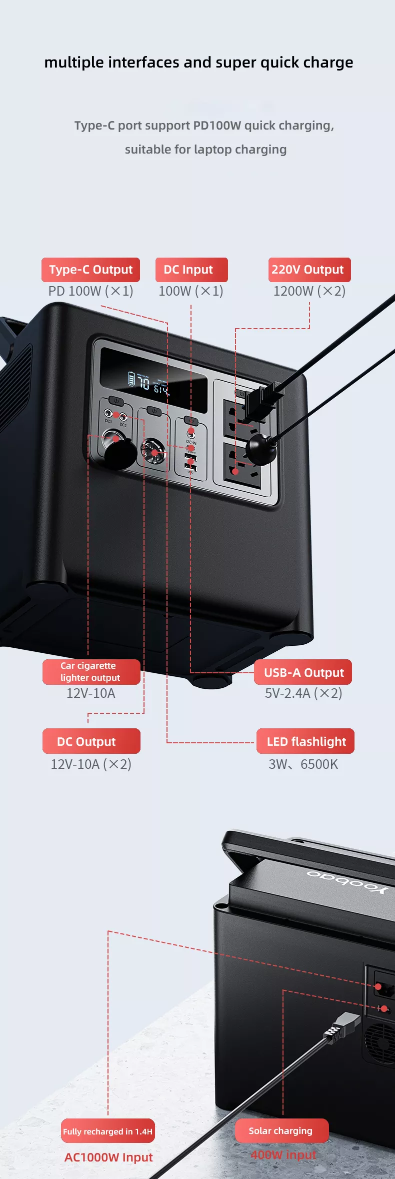 Yoobao EN1200Q 1200W Portable Power Station
