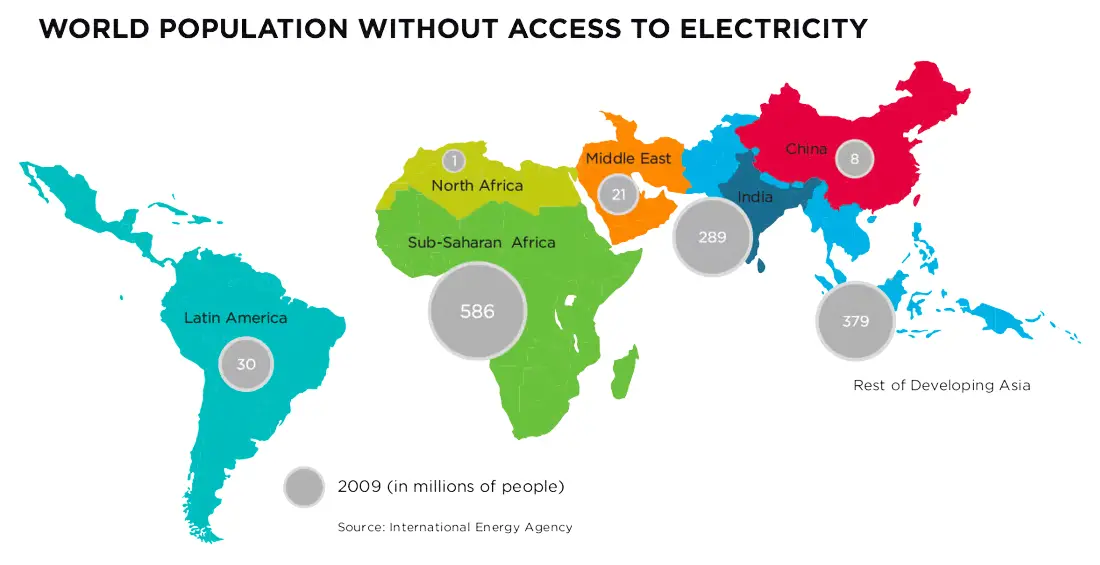 world population without access to electricity