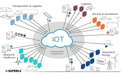 Revolutionizing Connectivity: Integrated Wireless Communication and Renewable Energy Solutions